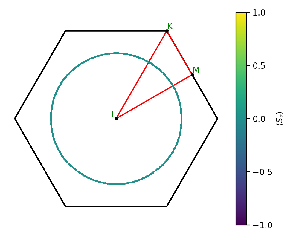 A/1K/1/fermi_surface.png