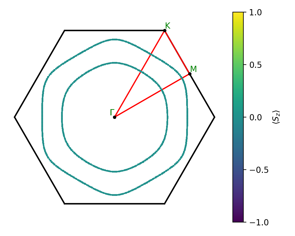 A/2Ag/1/fermi_surface.png