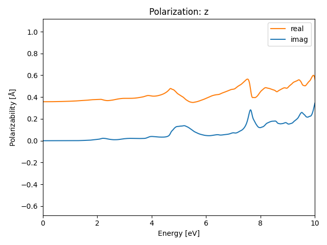 A/2Bi/1/rpa-pol-z.png