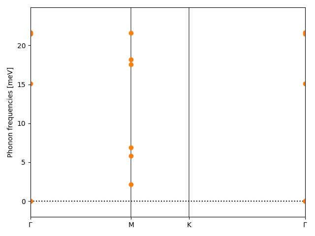 A/2Sn/1/phonon_bs.png