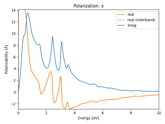 A/2Sn/1/rpa-pol-x.png