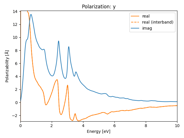 A/2Sn/1/rpa-pol-y.png