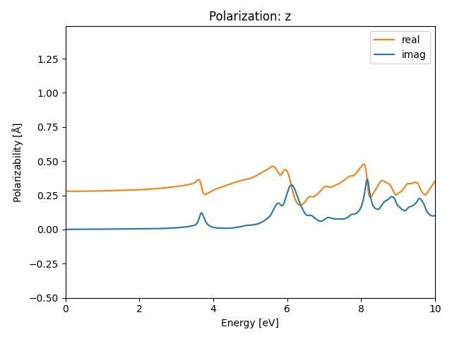 A/2Sn/1/rpa-pol-z.png