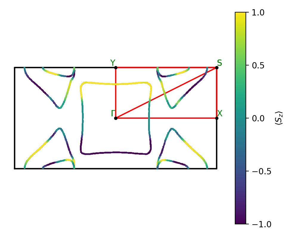 A/2Te/1/fermi_surface.png