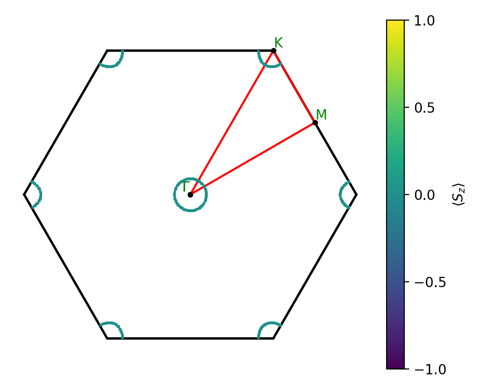 A/2Te/2/fermi_surface.png