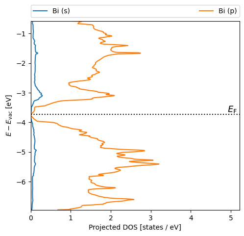 DOS