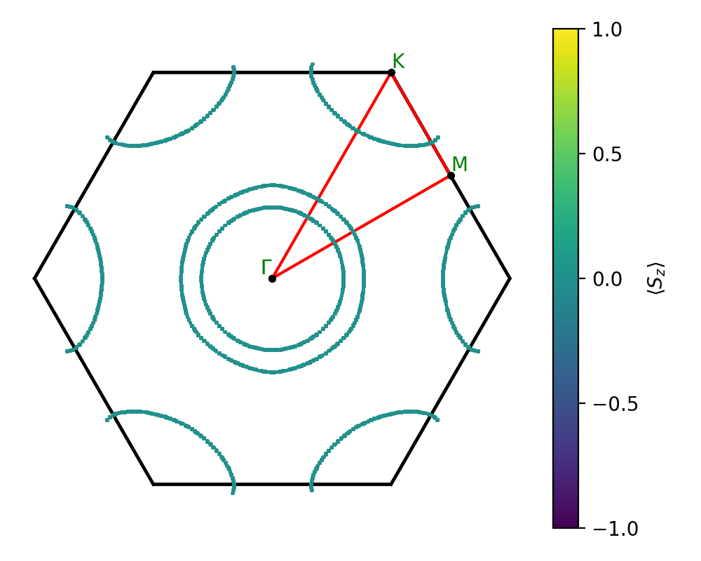 A12B13/1Se12In13/1/fermi_surface.png