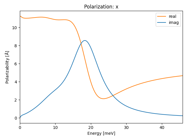 A2B3/1In2Se3/1/ir-pol-x.png