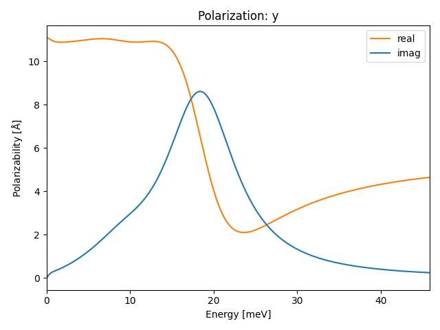 A2B3/1In2Se3/1/ir-pol-y.png