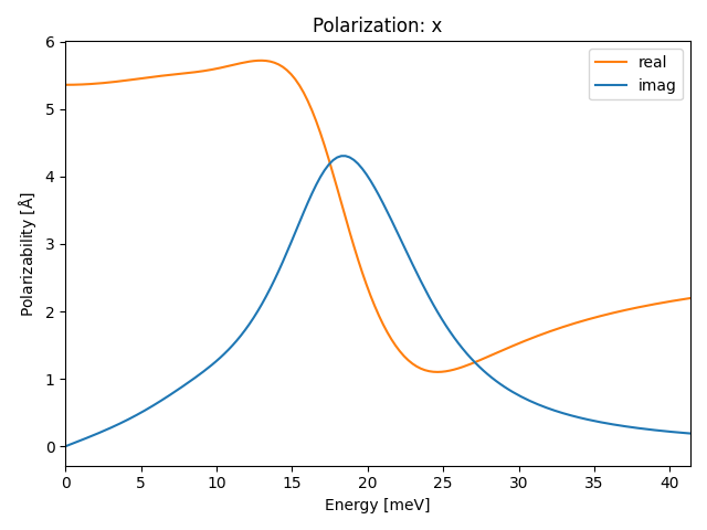 A2B3/1In2Se3/3/ir-pol-x.png