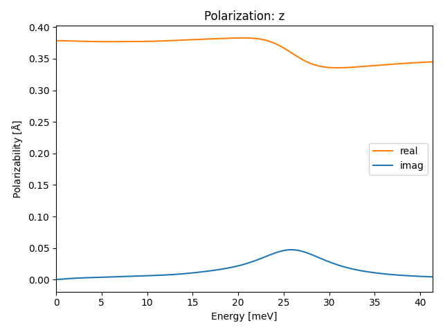 A2B3/1In2Se3/3/ir-pol-z.png