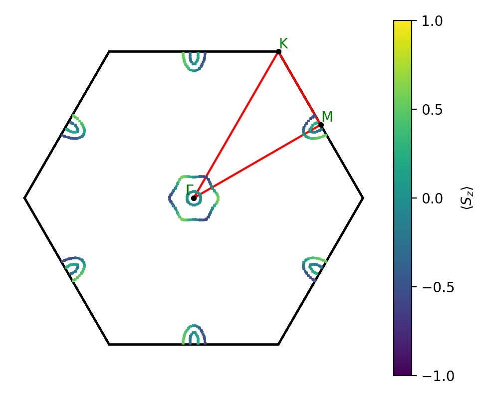 A2B3/1In2Se3/4/fermi_surface.png