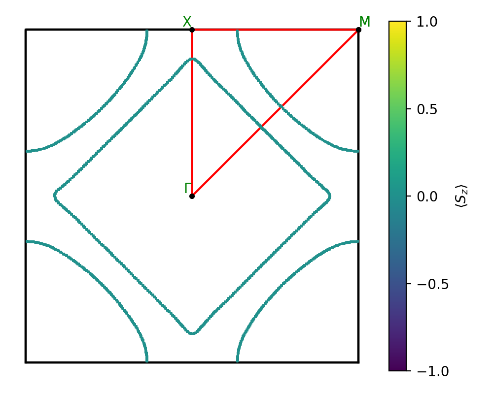 A2B3/1S2Zr3/1/fermi_surface.png