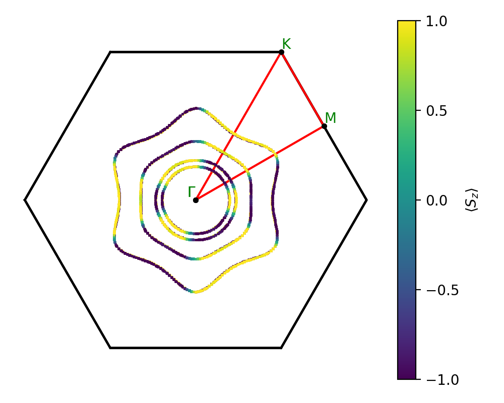 A2B3/1Se2Cu3/1/fermi_surface.png