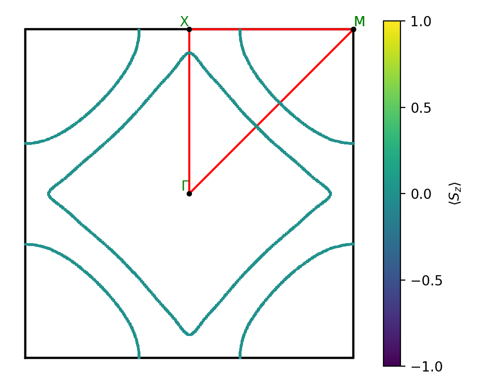 A2B3/1Se2Zr3/1/fermi_surface.png