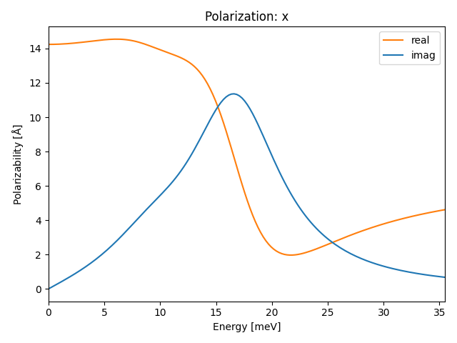 A2B3/1Y2Te3/1/ir-pol-x.png