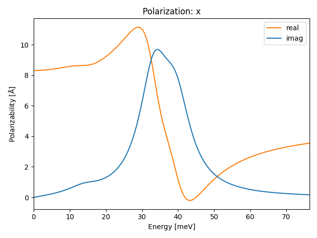 A2B3/2Al2Se3/1/ir-pol-x.png