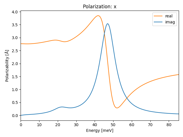 A2B3/2Al2Se3/2/ir-pol-x.png