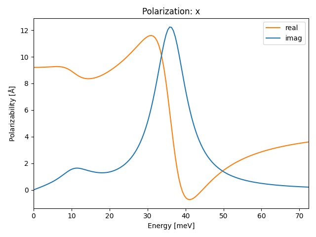 A2B3/2Al2Se3/3/ir-pol-x.png