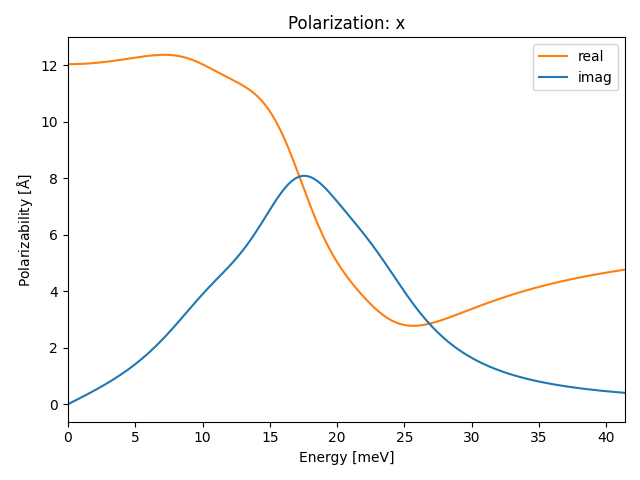 A2B3/2In2Se3/1/ir-pol-x.png