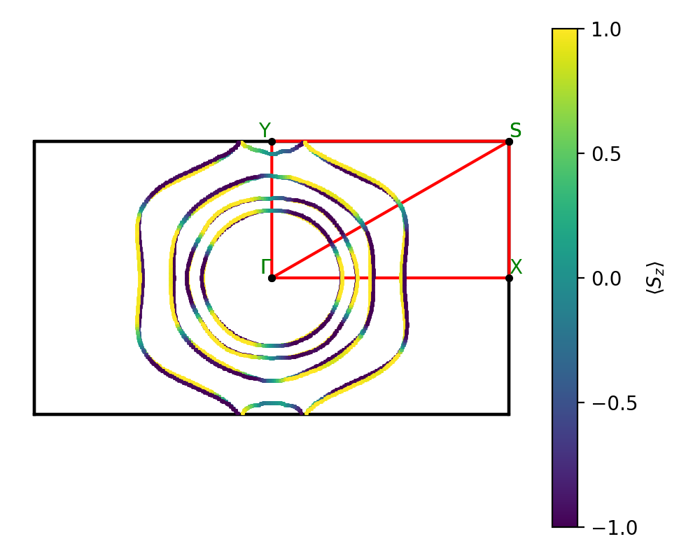 A2B3/2S2Cu3/1/fermi_surface.png