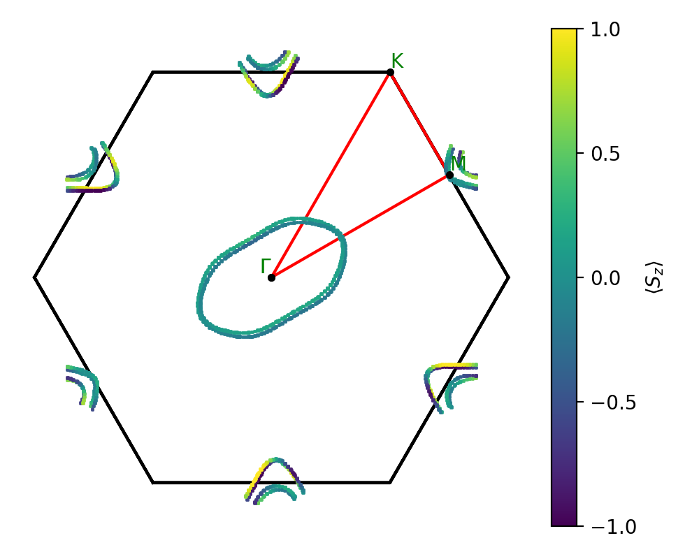 A2B3/4Nb2S3/2/fermi_surface.png