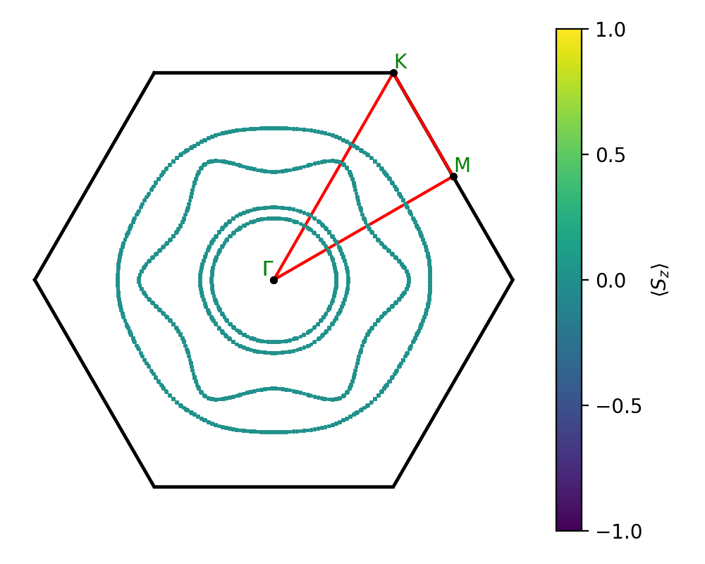 A2B3/4Nb2Se3/1/fermi_surface.png