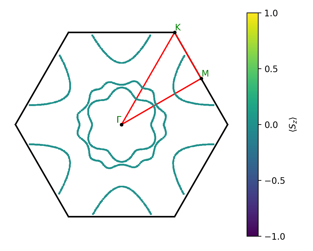 A2B3/4Nb2Se3/2/fermi_surface.png