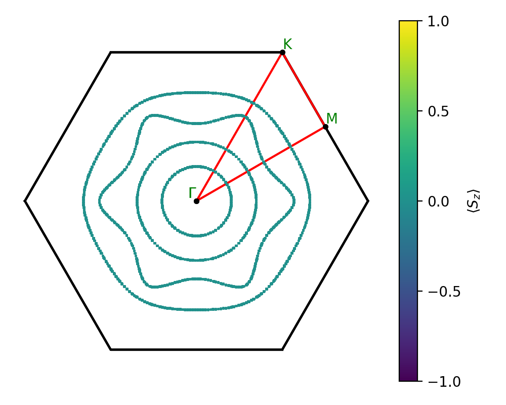 A2B3/4Ta2S3/1/fermi_surface.png