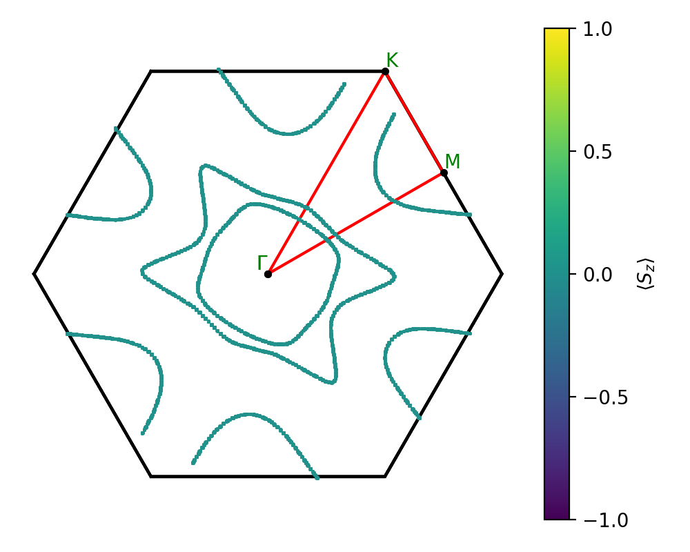 A2B3/4Ta2S3/2/fermi_surface.png