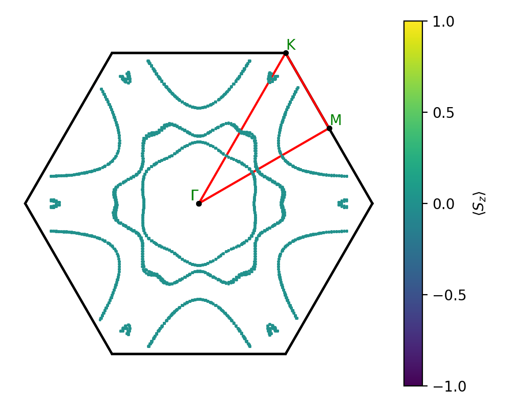 A2B3/4Ta2Se3/1/fermi_surface.png