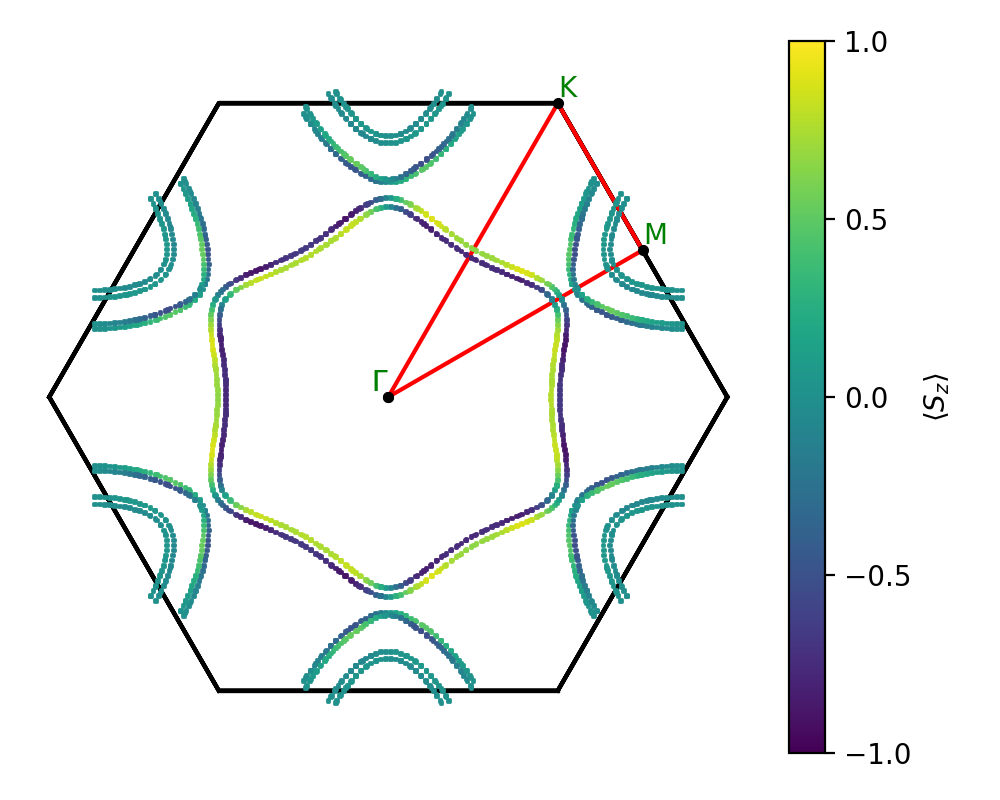 A2B3/4Zr2Se3/1/fermi_surface.png