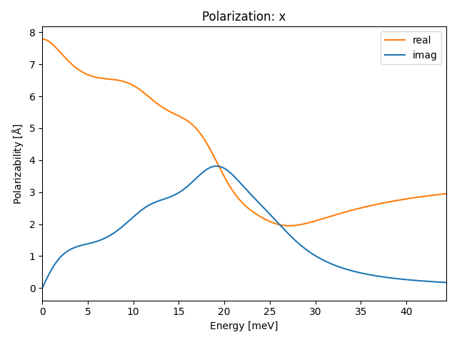 A2B5/1In2Se5/1/ir-pol-x.png