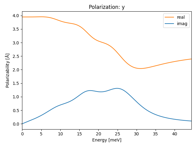 A2B5/1In2Se5/1/ir-pol-y.png