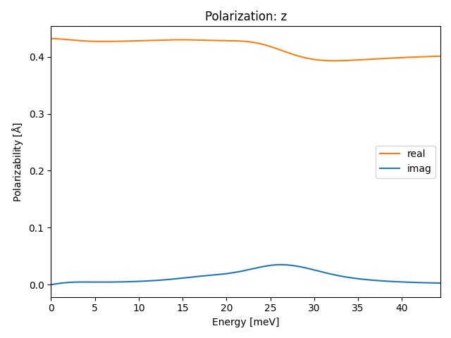 A2B5/1In2Se5/1/ir-pol-z.png