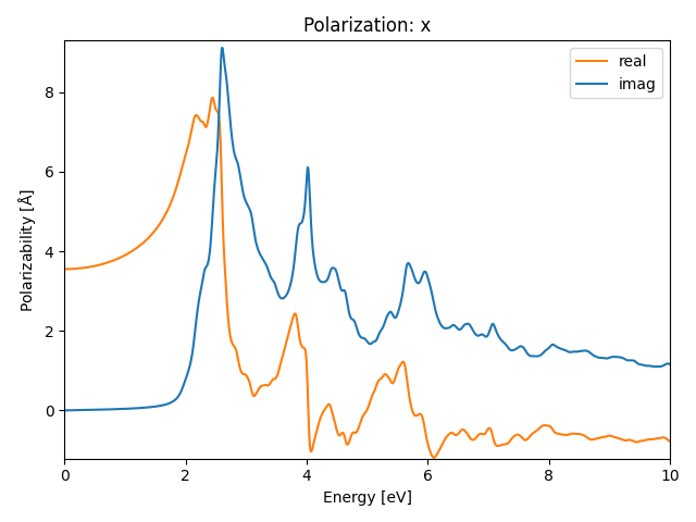 A2B5/1In2Se5/1/rpa-pol-x.png