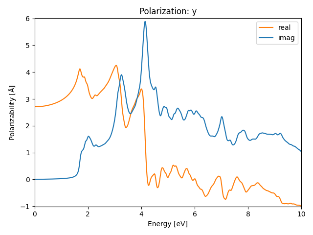 A2B5/1In2Se5/1/rpa-pol-y.png