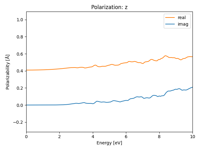 A2B5/1In2Se5/1/rpa-pol-z.png