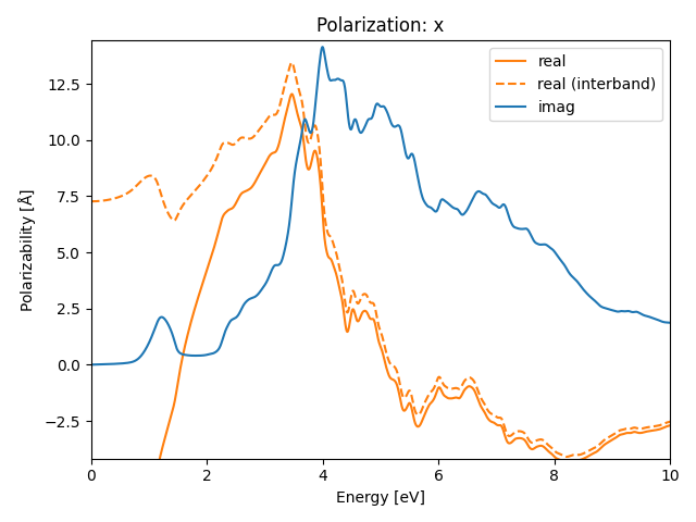 A3B4/1Al3Se4/1/rpa-pol-x.png