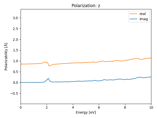 A3B4/1Al3Se4/1/rpa-pol-z.png