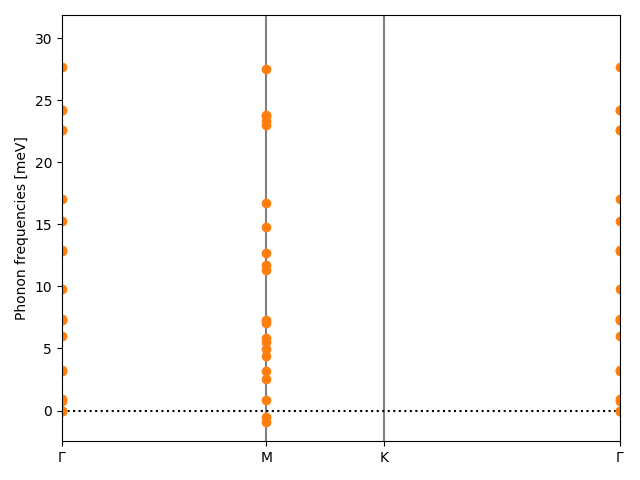 A3B4/1Cu3I4/1/phonon_bs.png