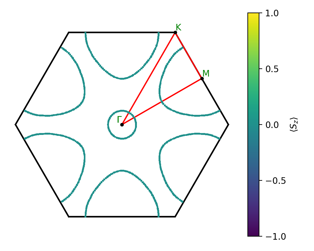 A3B4/1In3Se4/1/fermi_surface.png