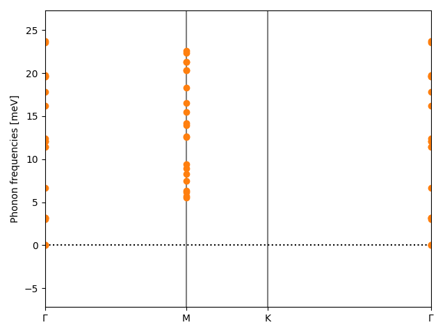 A3B4/1In3Se4/1/phonon_bs.png