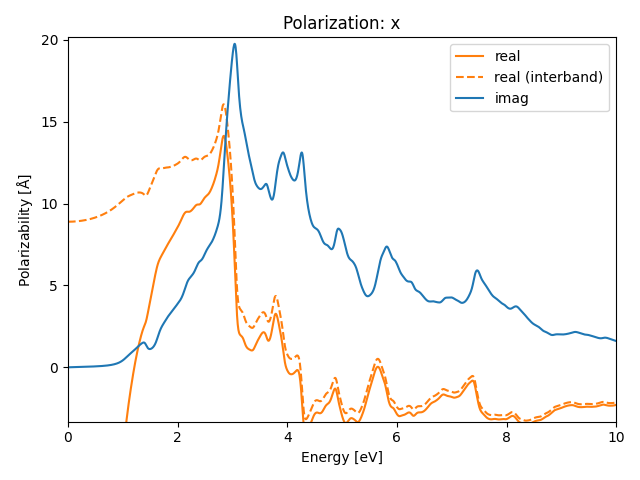 A3B4/1In3Se4/1/rpa-pol-x.png