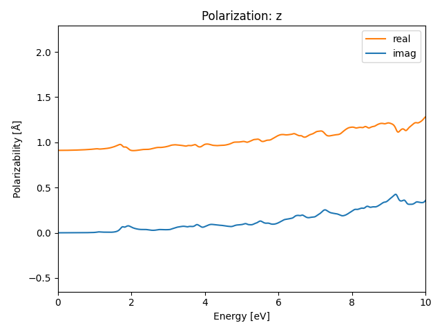 A3B4/1In3Se4/1/rpa-pol-z.png