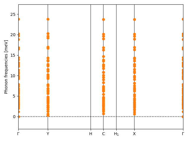 A3B4/2Ag3I4/1/phonon_bs.png