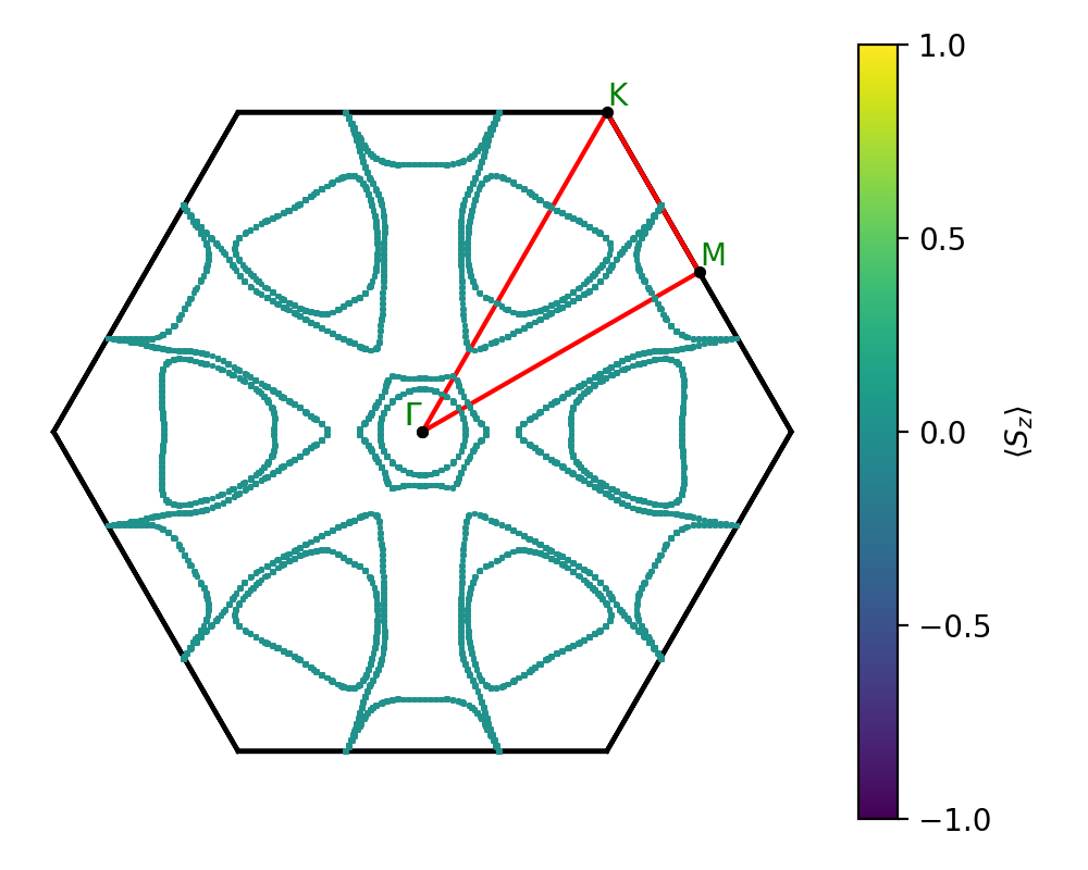 A3B4/3Nb3Se4/1/fermi_surface.png