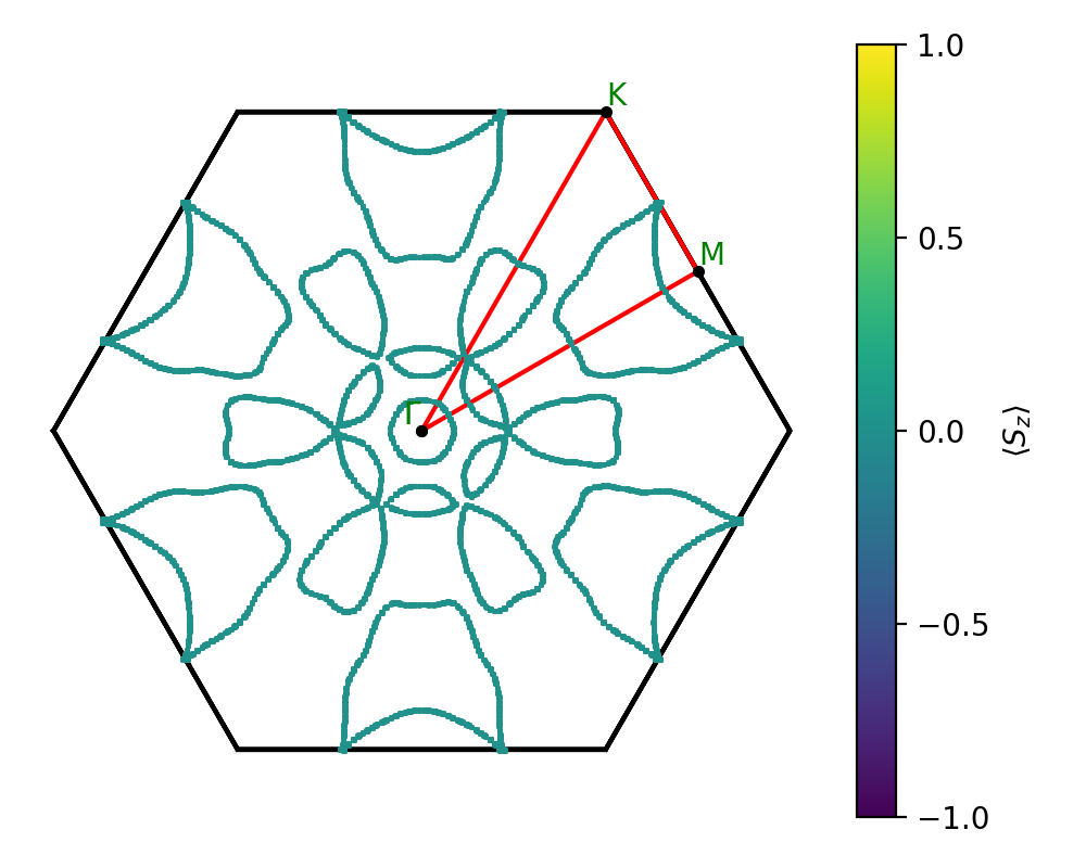 A3B4/3Nb3Se4/2/fermi_surface.png