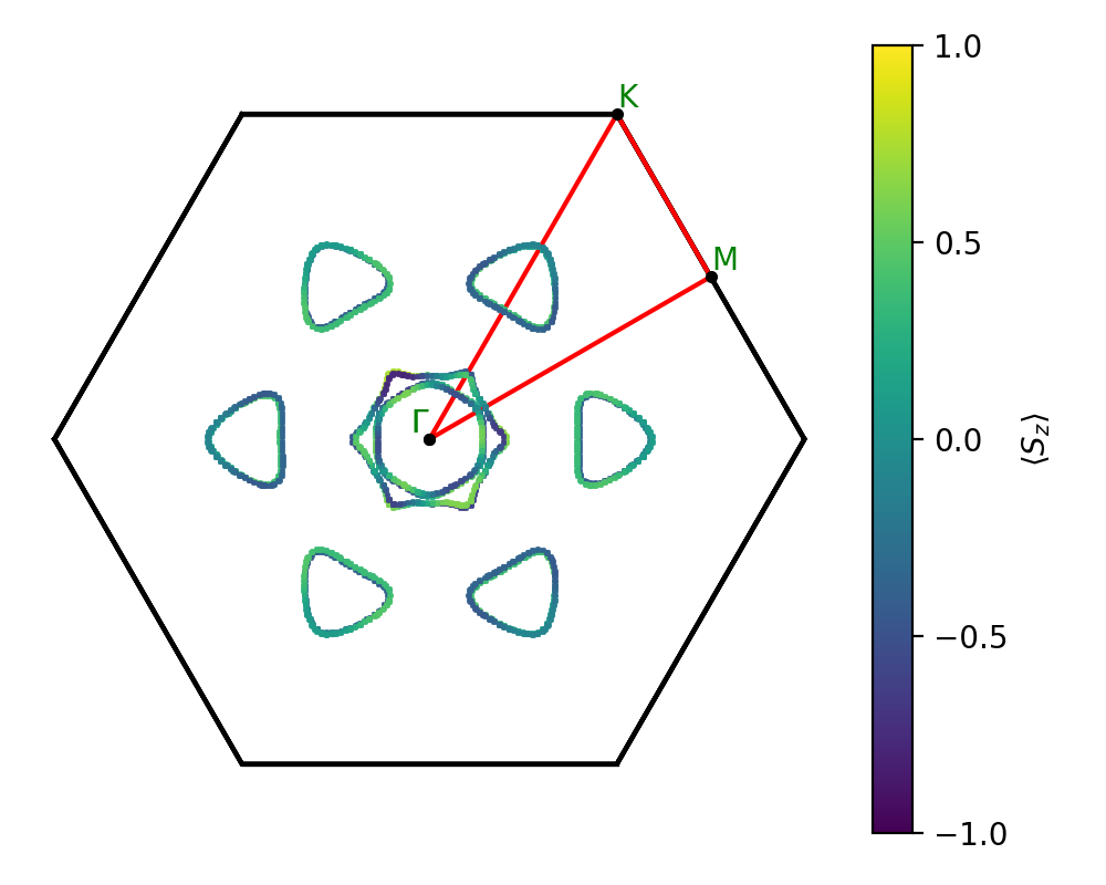 A3B4/3Sn3S4/1/fermi_surface.png