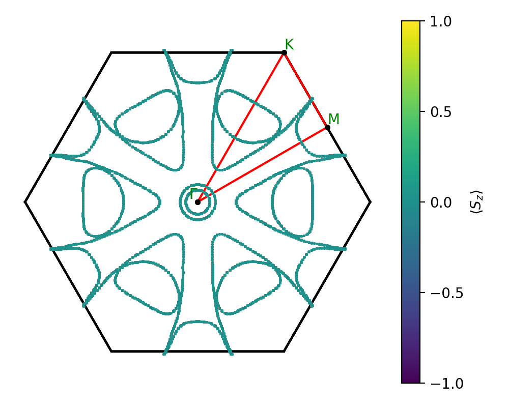 A3B4/3Ta3S4/1/fermi_surface.png